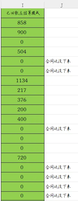 求助家人们，想要辞职了但项目未结款，想要预支设计费有可能吗