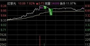 3.29盘中思路