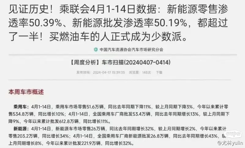 新能源汽车渗透率突破50%：燃油车时代的谢幕与新能源的崛起
