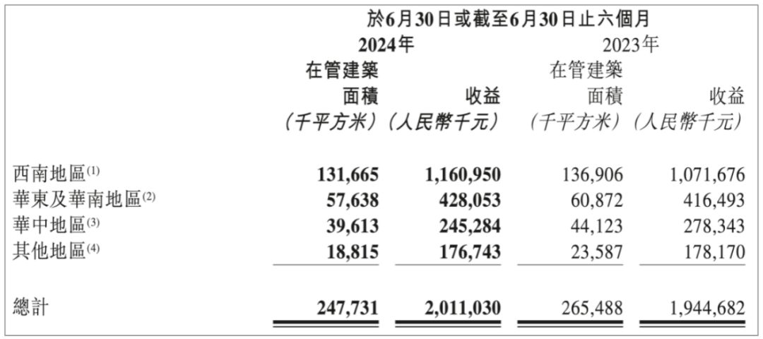 金科服务：稳而思进