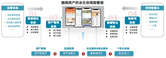 绿荣智慧：聚焦“科技+运营”服务价值链，推动园区可持续发展力