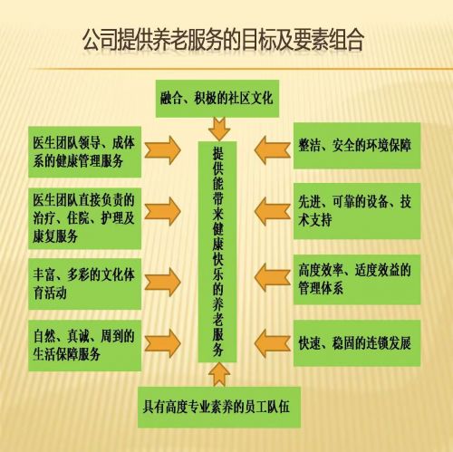 刘东兴: 中国创新养老服务模式探析
