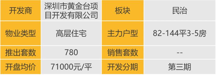 深圳：中洲迎玺（2025.2.22）
