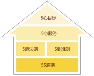 永旺永乐服务集团：以匠心铸就服务品质，以责任创造环境价值