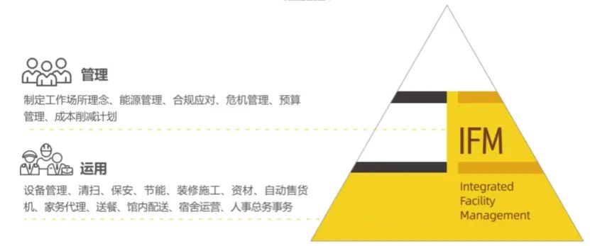 永旺永乐服务集团：以匠心铸就服务品质，以责任创造环境价值
