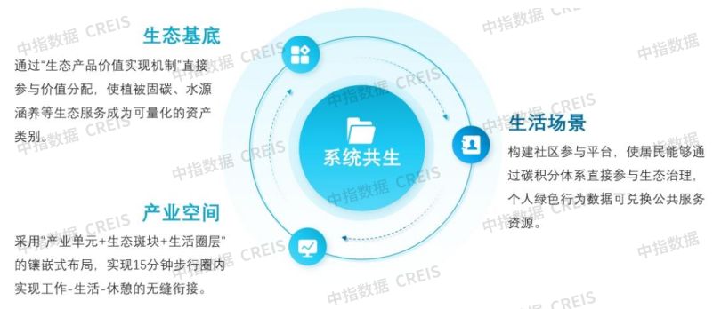 2025中国产业新城运营商评价研究报告