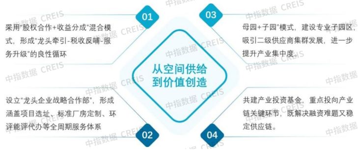 2025中国产业新城运营商评价研究报告