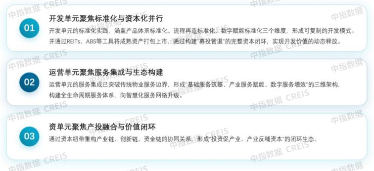 2025中国产业新城运营商评价研究报告